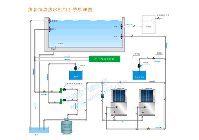 赫派泳池恒溫空氣能(néng)-熱泵熱水器機組