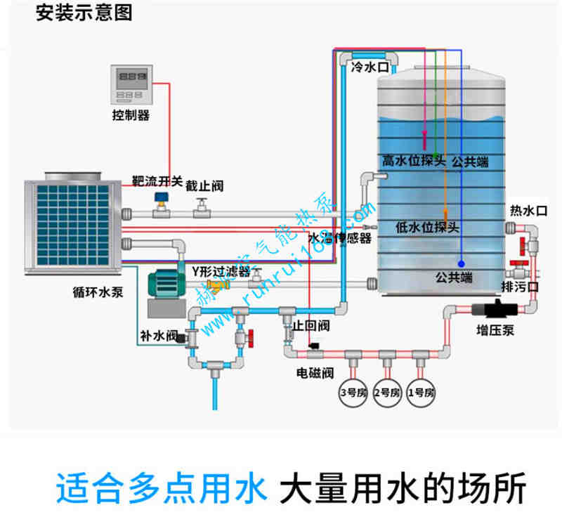 常溫空氣能(néng)熱泵熱水機組(圖3)