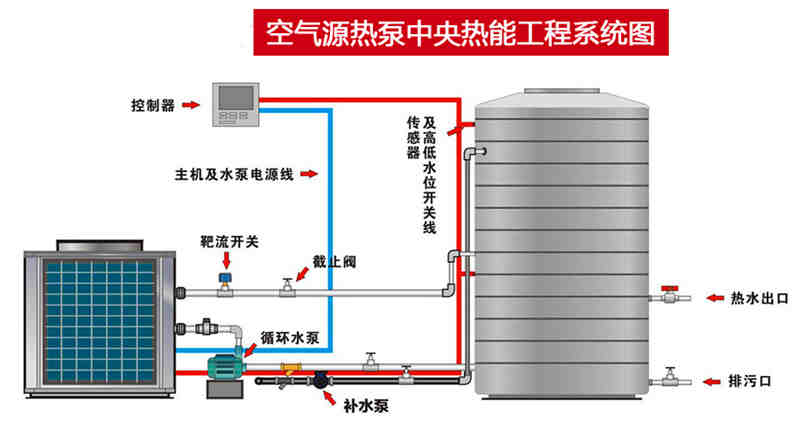 5匹空氣能(néng)熱泵熱水器機組(圖4)